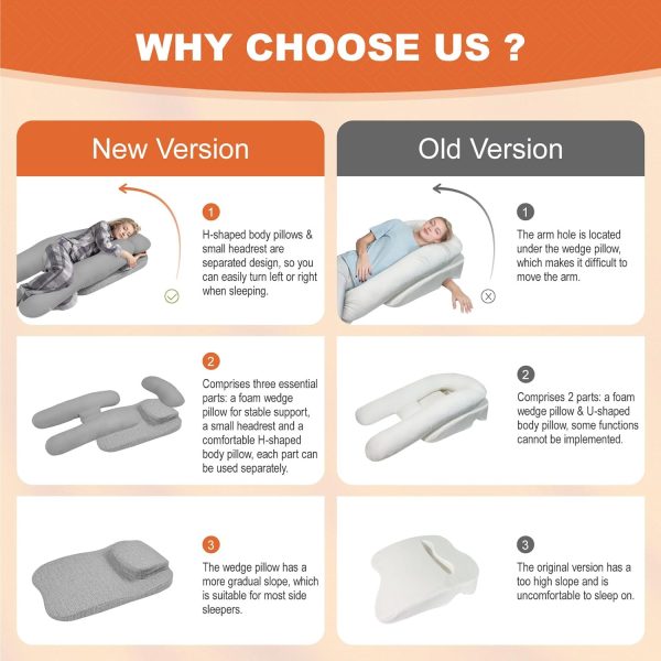 Side Sleeper Pillow With Arm Hole & Foam Wedge for Neck and Shoulder Pain - Image 4